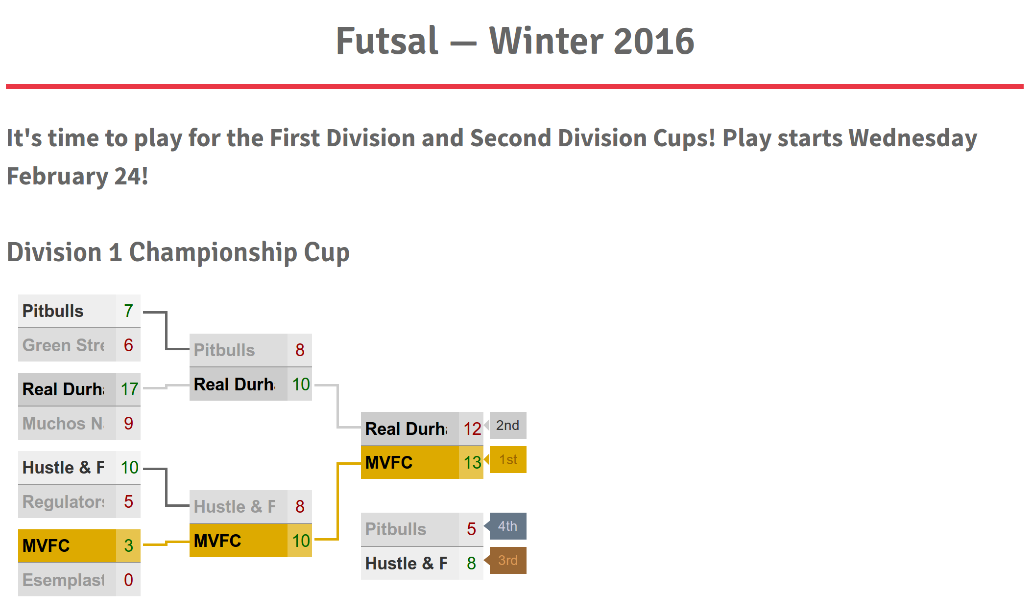 Durham Atletico brackets